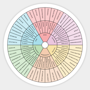 Wheel of Emotions + Feelings | Wilcox Sticker